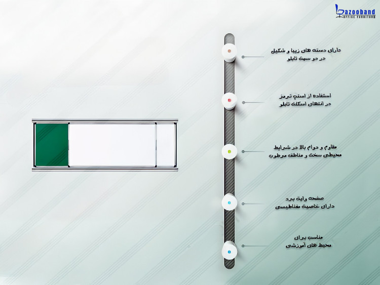 تابلو آموزشی بزرگ ترکیبی وایت برد و گرین برد ریلی